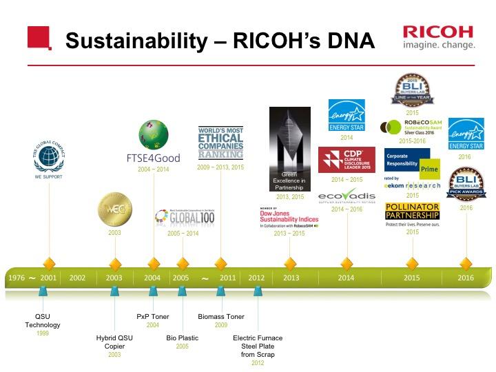 Overview of Ricoh's sustainability achievements