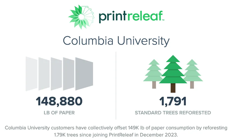 PrintReleaf provides a dynamic profile that displays Columbia Print’s paper consumption in pounds alongside the number of standard trees reforested. 